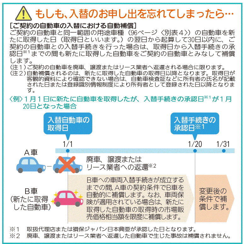 車両入替 異動手続き 後遺障害無料相談 秋葉行政書士事務所